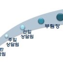 [LG그룹 계열]LG파워콤 대표번호 인바운드 고객상담사 모집 이미지
