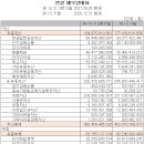 (주)와이솔 이미지