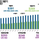 모든사인 네이버블로그