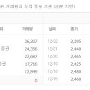라온과기술주