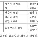 골반과 엉덩관절 - 해부학적 효과 이미지