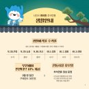 하노바동물병원 이미지