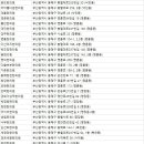 봉생방한의원 이미지