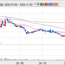 02월 23(수) 단기 추천주 = 한올바이오파마, 동원수산 이미지