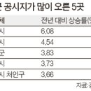 광림프라자 이미지