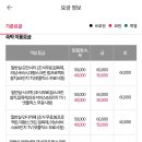 레몬트리무인텔모텔 이미지