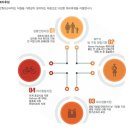 [한화63시티 채용] 한화63시티 채용 2016년 하반기 대졸 신입사원 모집 (10/6~10/16) 이미지