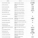 금호2-3가동 주민센터 3층 다목적실 이미지