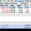 성안건설(주) 이미지