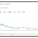 이스트4파트너스