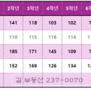 매산초등길 네이버블로그