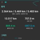 기차마을 버스정류장 이미지