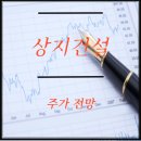 상지환경산업(주) | [2025 대선 이슈] 정치테마 대장주 상지건설 주가 전망 ｜ 매수 타이밍 &amp; 목표가 분석 (2025.05.29)