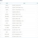 현아로또복권방 티스토리