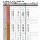 스카이 A동 이미지