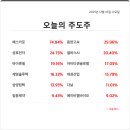 (주) 재영전자 티스토리
