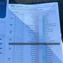 상수도통합운영센터 1층 | 전주시 청년 복지 혜택 | 통합신청지원 | 덕진 보건소 "마음치유센터" 무료로 TCI 검사받은 후기