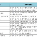 동인천내과의원 이미지