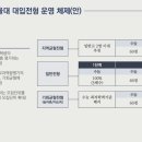 강의하는아이들대치학원