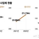 "한집 건너 한집이 카페"…총성 없는 전쟁 속 커피값 1000원까지 '뚝' 이미지