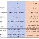 효자의원 Daum카페