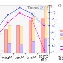 파나진# [3개월기준 - 고점돌파 -12月08日] 이미지