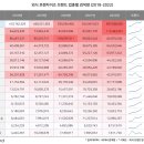 아하트렌드, 외식 프랜차이즈 검색량 ‘치킨’ 제치고 ‘한식’이 1위 올라 이미지