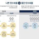 포바디짐 이미지