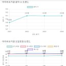 아이비유치원 이미지