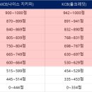 신용 | BNK캐피탈 신용대출 후기 폭로! 실제 금리·신용하락 영향 총정리
