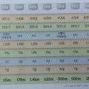 라미드송도호텔(주) 이미지