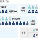 삼성인력개발 네이버블로그