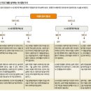 ‘여유시간과 혁신’ 그에 맞는 직원 유형은? 이미지