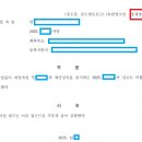 행정사 장재명 사무소 네이버블로그