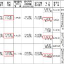 정보통신 Daum카페