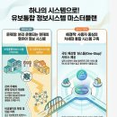 구미시 어린이집 원장 및 회계담당자  재무회계 교육 | 25/12/19(금)#스톤ISP#유보통합정보시스템#스톤이사