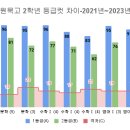 에이플러스 보습학원 이미지