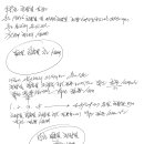 밝힌 위 세계 소개글 - 두선 향천이 드러나 그려진 세계 / 칠통 조규일 이미지