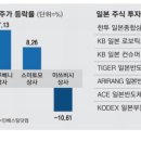 유일종합상사 이미지