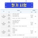 청소년상담사 3급 - 집단상담의 기초 이미지