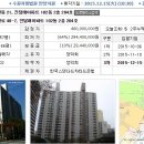 경기도 의왕시 오전동 진달래아파트(52평형)29,440만원--감정가의 64% 이미지