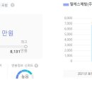 엘에스메탈(주)
