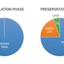 돈의비밀 - 12. 더 높은 수익률을 위한 투자방법 | 연 12.2% 수익률의 비밀, VTSAX 하나로 끝내는 단순한 투자법 (4% 법칙 완벽 정리)