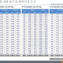 광교우미뉴브 지식산업센터 이미지