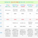 주식회사부동산중개법인체크 이미지