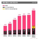 (주)제때