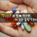 약(藥)과 함께 먹으면 안되는 식품 7가지 이미지