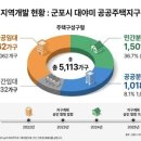 군포시생활문화센터 다목적스튜디오 | [지역탐방-54]군포시 대야미동 부동산 종합 분석 리포트