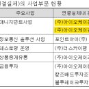 (주)한엔터테인먼트 이미지