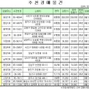 남부-신정-신정06 이미지
